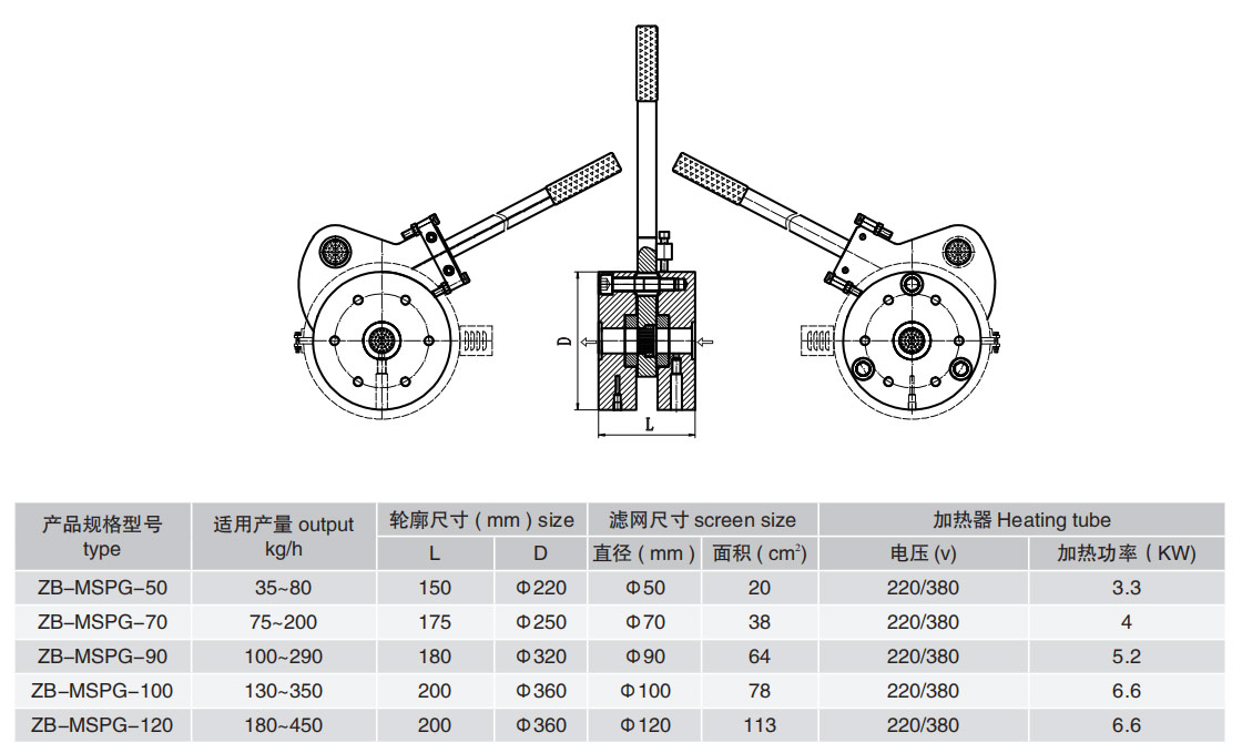 手動換網器參數(shù)