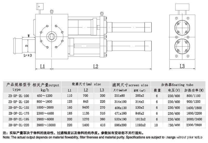 雙柱塞大濾筒換網器參數(shù)